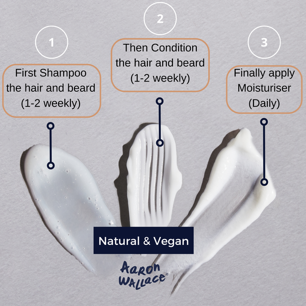 The Grooming Trifecta
